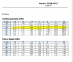 DWM package D2DL3-40X-AMW/D (x2) // D2DB3-50X-AMW/D // 