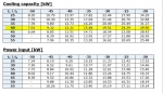 DWM D6TH1-2000-AWM/D (x2) tandem freeze package