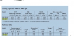 Sabroe SAB 128 HF mk2 cool/freeze unit