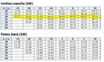 DWM D4DJ-3000-AWM/D (x2) cool package