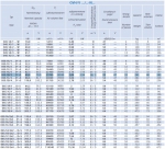 Güntner GVH 0.50.1B/3N