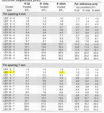 Helpman LEX 4-7-RI-E-/spec