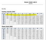 DWM package D2DL3-40X-AMW/D (x2) // D2DB3-50X-AMW/D // 