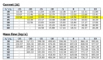 DWM D3DC4-1000-EWM/000