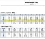 DWM D6TA1 1-1500-AWM/D (x3) deep freeze package