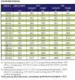 Mycom 250 VLD package + (160kw electromotor)