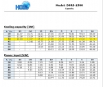 DWM D9RS4-1500-EWM (x3) cool package