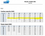 DWM DLSGE-401-EWL