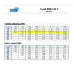 DWM D2DD3-50X-AWM/D cool package