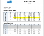 DWM RSK-EINHEIT R7 Condensing unit + D3DC4-75X-AWM/D