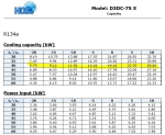 DWM D3DC4-750-EWL <bt> tank aggregate