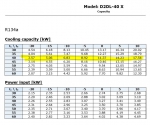 DWM package D2DL3-40X-AMW/D (x2) // D2DB3-50X-AMW/D // 