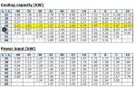 DWM DLED-201-EWL-000 Condensing unit