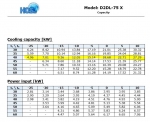 DWM D2DL3-75X-AWM/D