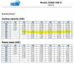 DWM D3DS5 100X AWM/D Freeze package